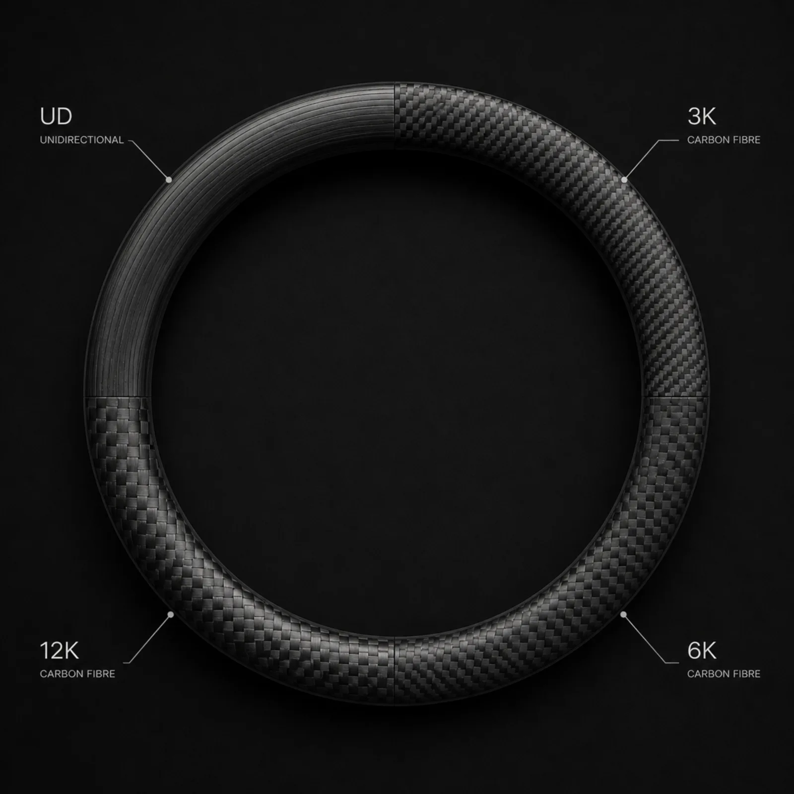 SIN bespoke carbon weave options - UD, 3K, 6K and 12K